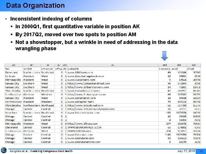 Data Organization • Inconsistent indexing of columns § In 2000 Q 1, first quantitative