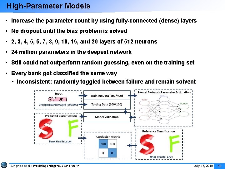 High-Parameter Models • Increase the parameter count by using fully-connected (dense) layers • No