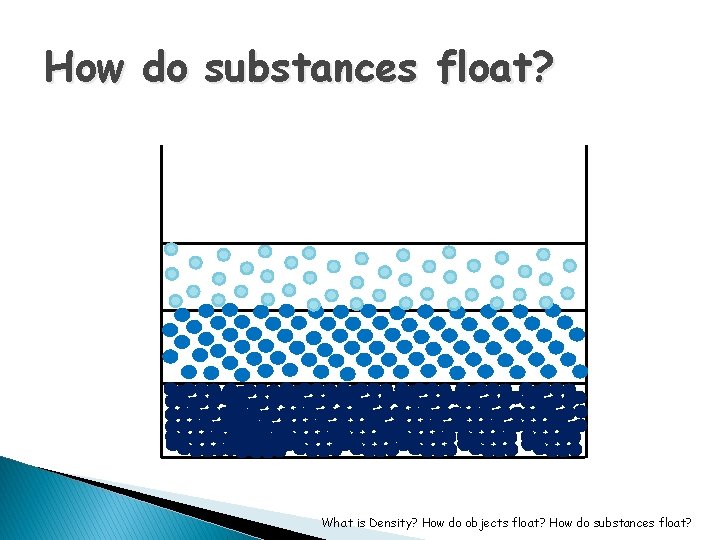 How do substances float? What is Density? How do objects float? How do substances