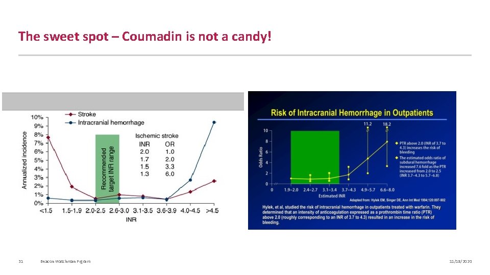 The sweet spot – Coumadin is not a candy! 31 Beacon Watchman Prgram 11/18/2020