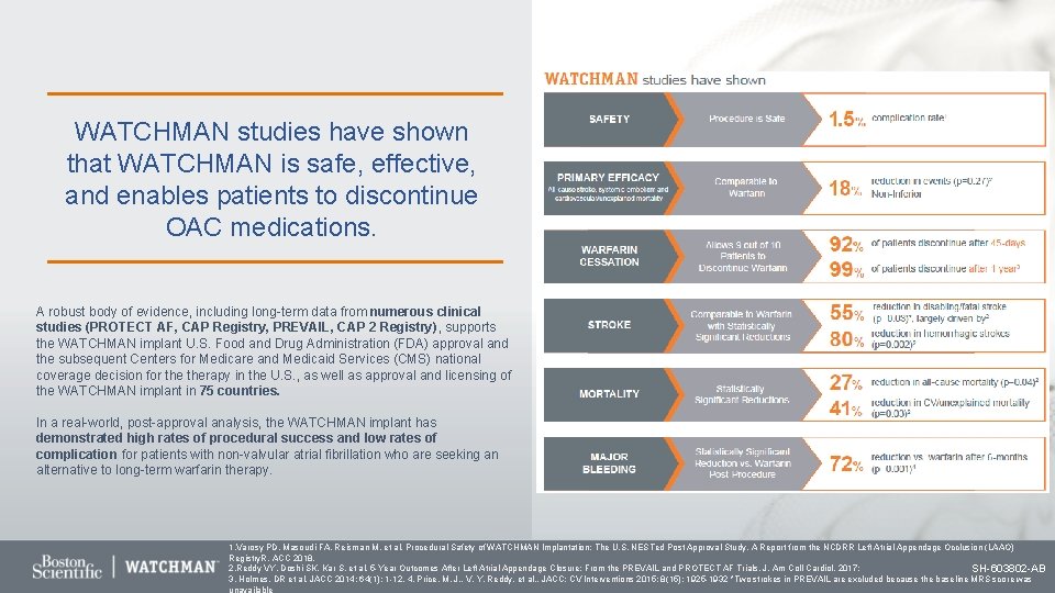 WATCHMAN studies have shown that WATCHMAN is safe, effective, and enables patients to discontinue