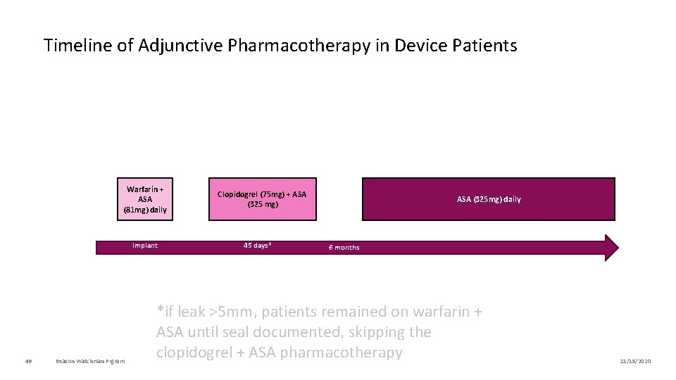 Timeline of Adjunctive Pharmacotherapy in Device Patients Warfarin + ASA (81 mg) daily Implant