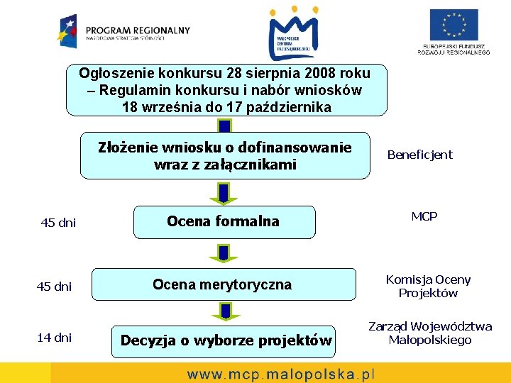 Ogłoszenie konkursu 28 sierpnia 2008 roku – Regulamin konkursu i nabór wniosków 18 września