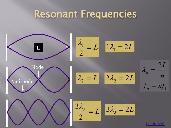 Resonant Frequencies L Node Anti-node Link to ISVR 