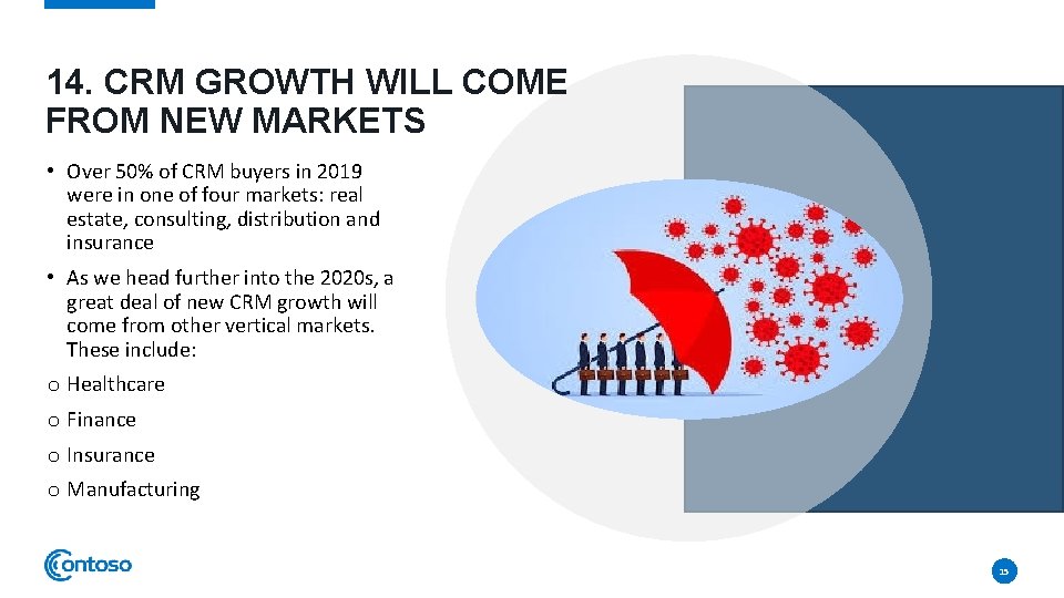 14. CRM GROWTH WILL COME FROM NEW MARKETS • Over 50% of CRM buyers