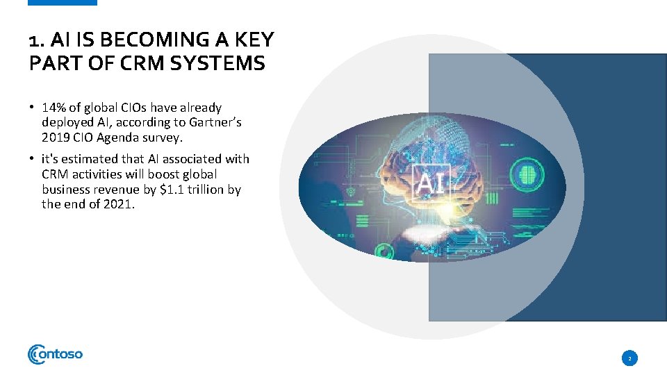 1. AI IS BECOMING A KEY PART OF CRM SYSTEMS • 14% of global