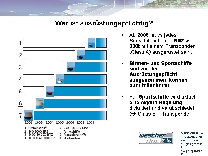 Wer ist ausrüstungspflichtig? • Ab 2008 muss jedes Seeschiff mit einer BRZ > 300