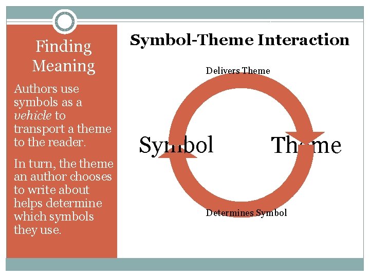 Finding Meaning Authors use symbols as a vehicle to transport a theme to the
