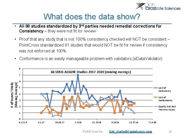 What does the data show? • All 88 studies standardized by 3 rd parties