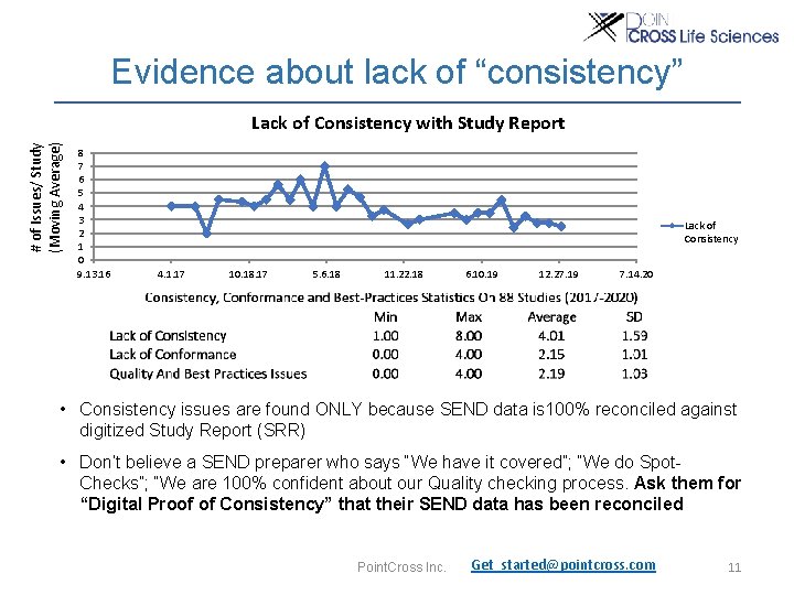 Evidence about lack of “consistency” # of Issues/ Study (Moving Average) Lack of Consistency