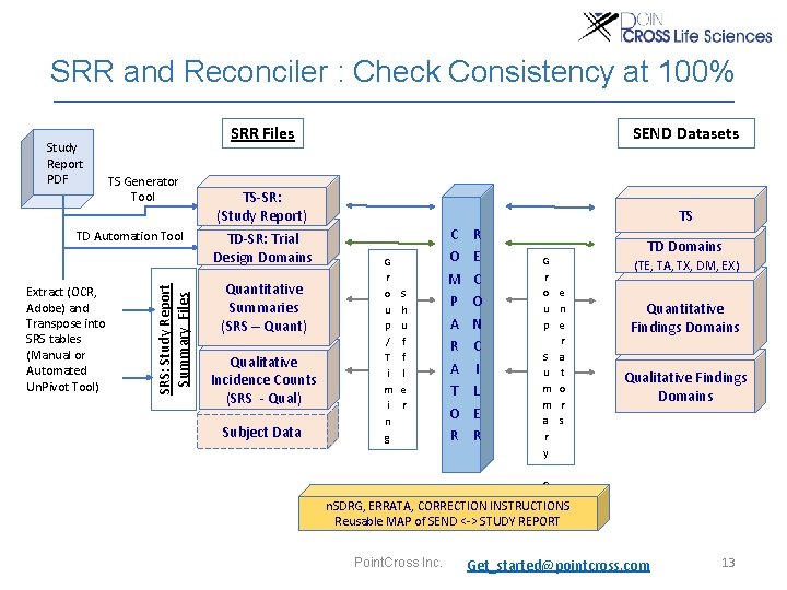 SRR and Reconciler : Check Consistency at 100% Study Report PDF SRR Files TS