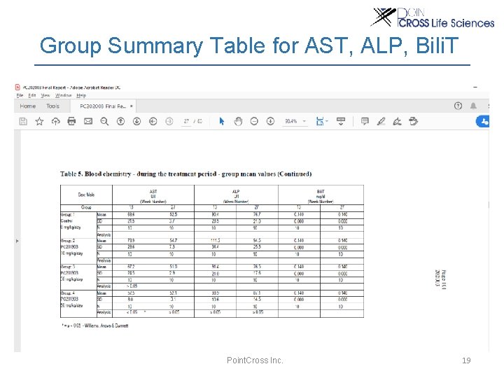 Group Summary Table for AST, ALP, Bili. T Point. Cross Inc. 19 