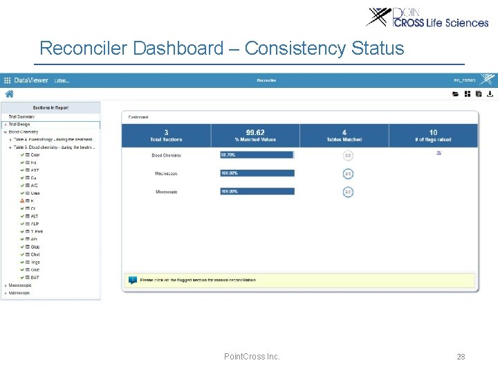 Reconciler Dashboard – Consistency Status Point. Cross Inc. 28 
