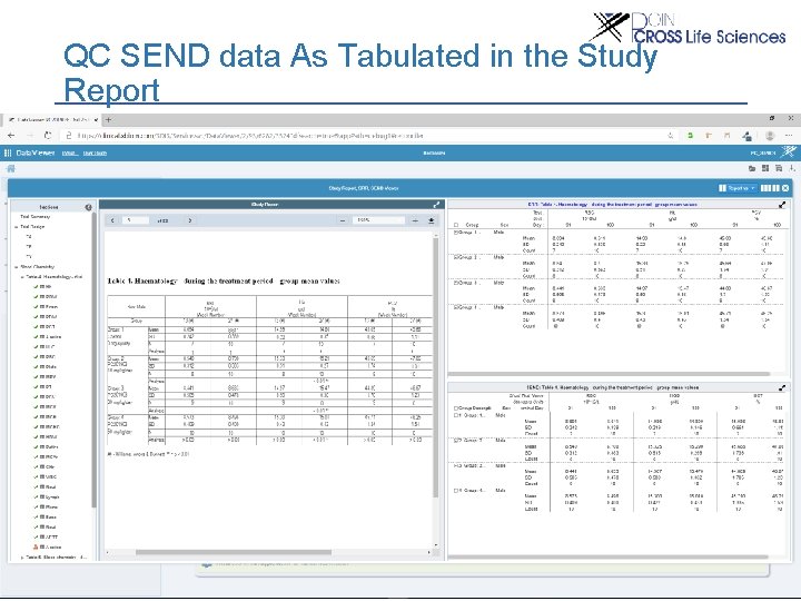 QC SEND data As Tabulated in the Study Report Point. Cross Inc. 29 