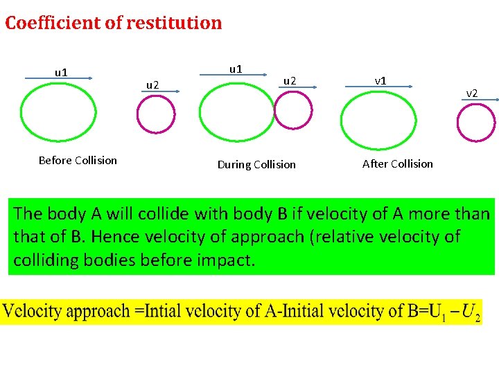 Coefficient of restitution u 1 Before Collision u 1 u 2 During Collision v
