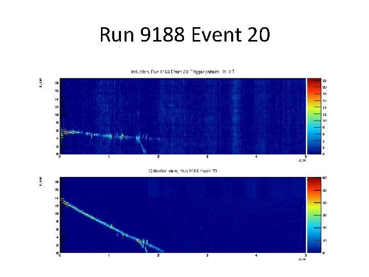 Run 9188 Event 20 