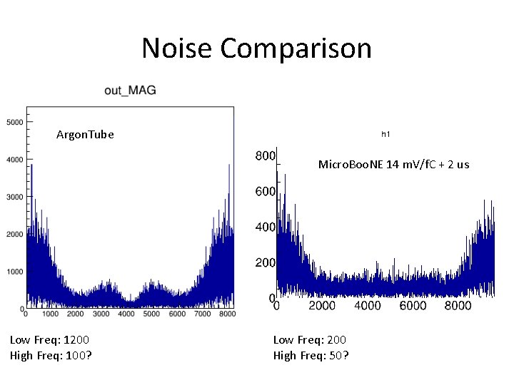 Noise Comparison Argon. Tube Micro. Boo. NE 14 m. V/f. C + 2 us