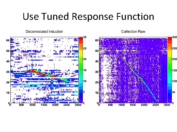 Use Tuned Response Function 