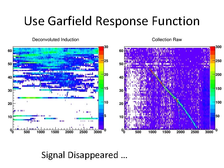 Use Garfield Response Function Signal Disappeared … 