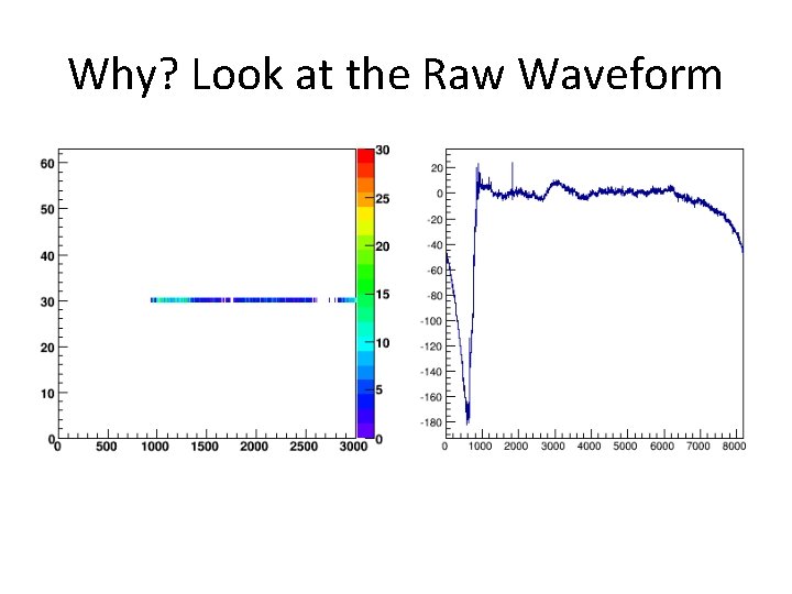 Why? Look at the Raw Waveform 