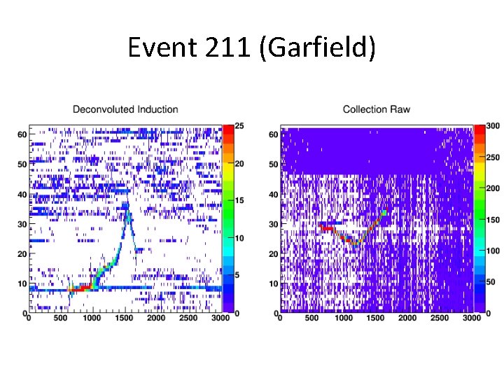 Event 211 (Garfield) 