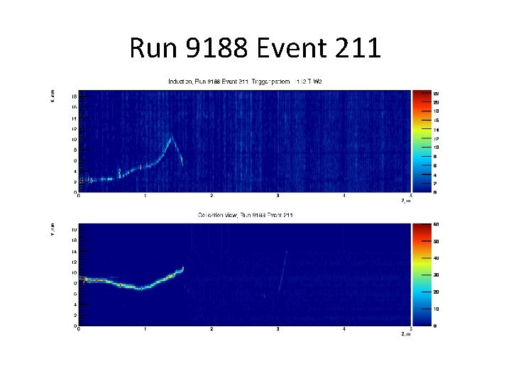 Run 9188 Event 211 