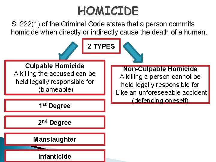 HOMICIDE S. 222(1) of the Criminal Code states that a person commits homicide when