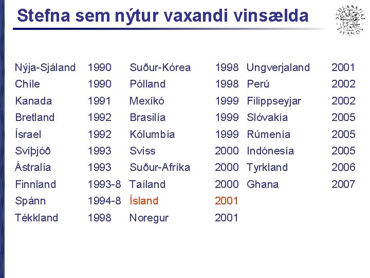 Stefna sem nýtur vaxandi vinsælda Nýja-Sjáland 1990 Suður-Kórea 1998 Ungverjaland 2001 Chíle 1990 Pólland