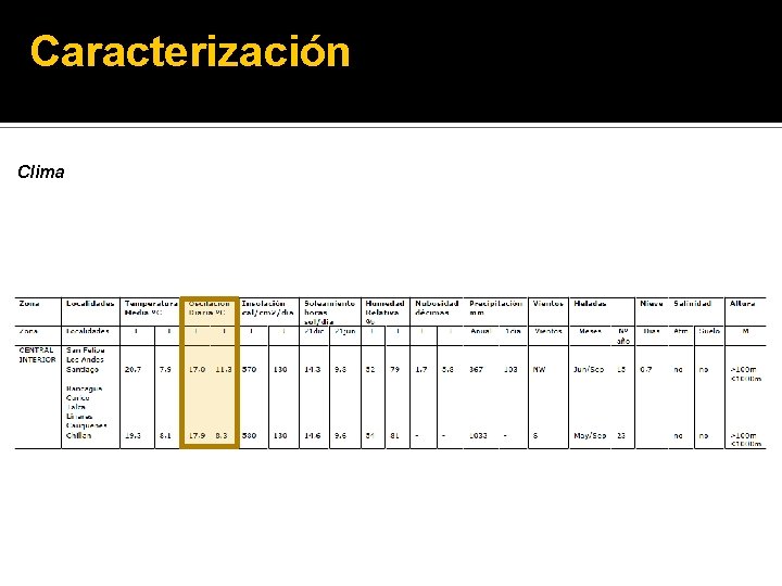 Caracterización Clima 