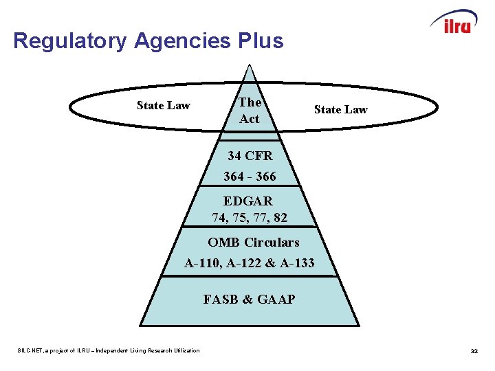 Regulatory Agencies Plus State Law The Act State Law 34 CFR 364 - 366