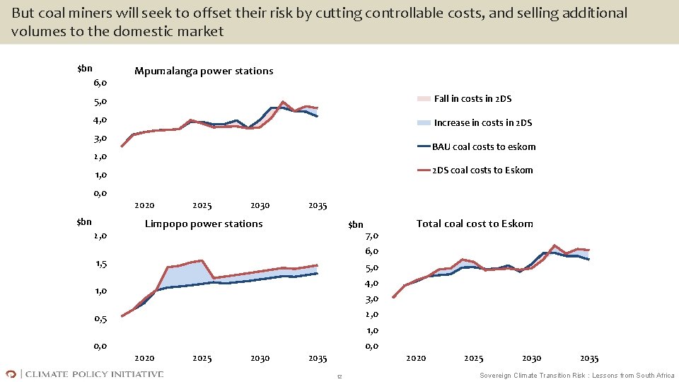 But coal miners will seek to offset their risk by cutting controllable costs, and