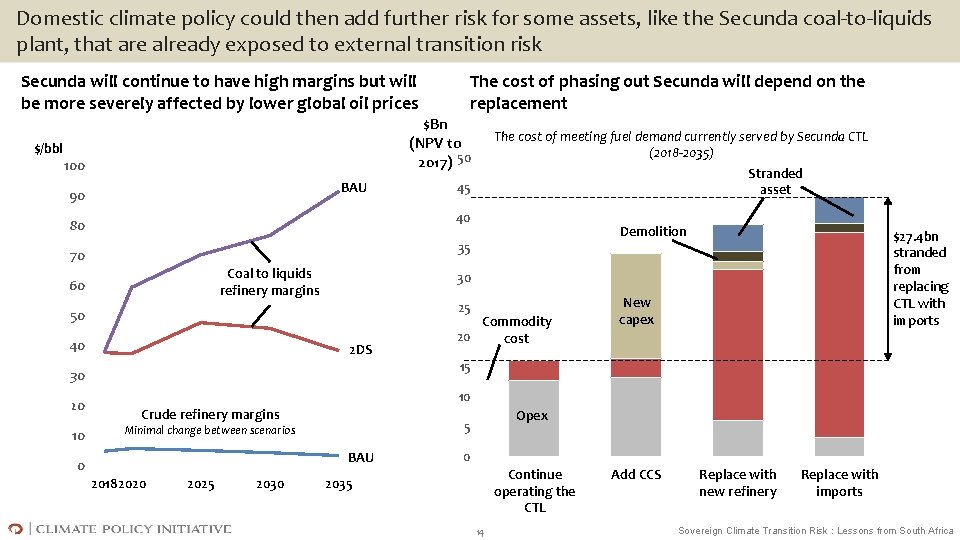 Domestic climate policy could then add further risk for some assets, like the Secunda