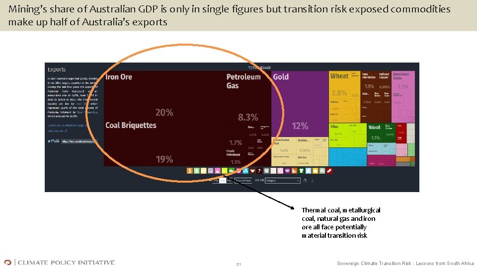Mining’s share of Australian GDP is only in single figures but transition risk exposed