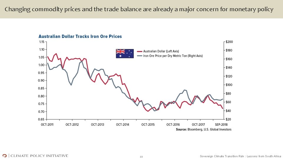 Changing commodity prices and the trade balance are already a major concern for monetary