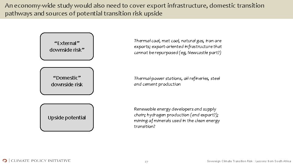 An economy-wide study would also need to cover export infrastructure, domestic transition pathways and