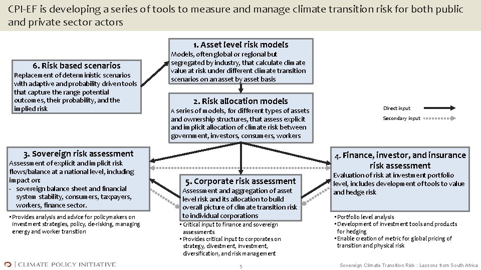 CPI-EF is developing a series of tools to measure and manage climate transition risk