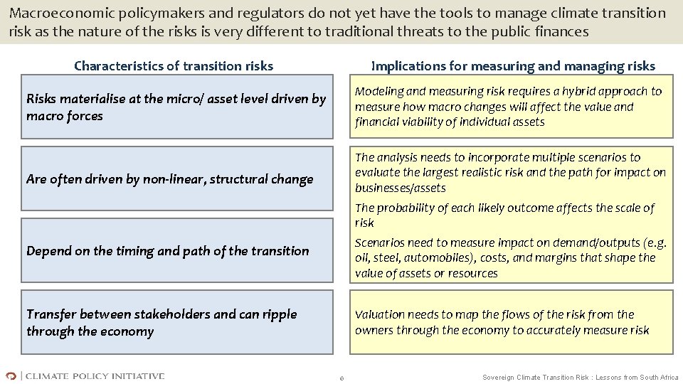 Macroeconomic policymakers and regulators do not yet have the tools to manage climate transition