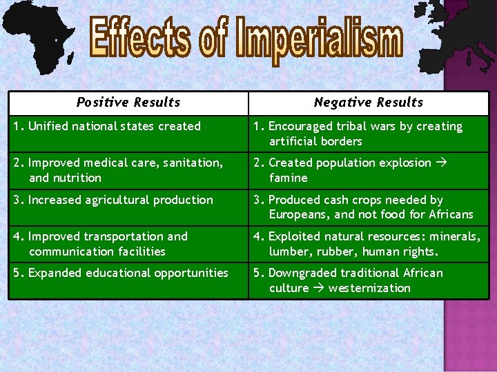 Positive Results Negative Results 1. Unified national states created 1. Encouraged tribal wars by