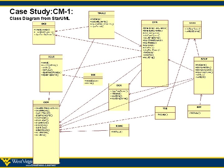 Case Study: CM-1: Class Diagram from Star. UML 