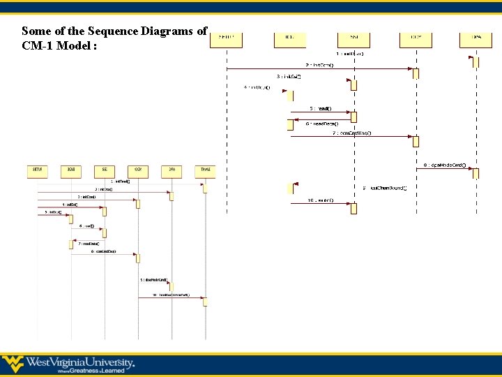 Some of the Sequence Diagrams of CM-1 Model : 