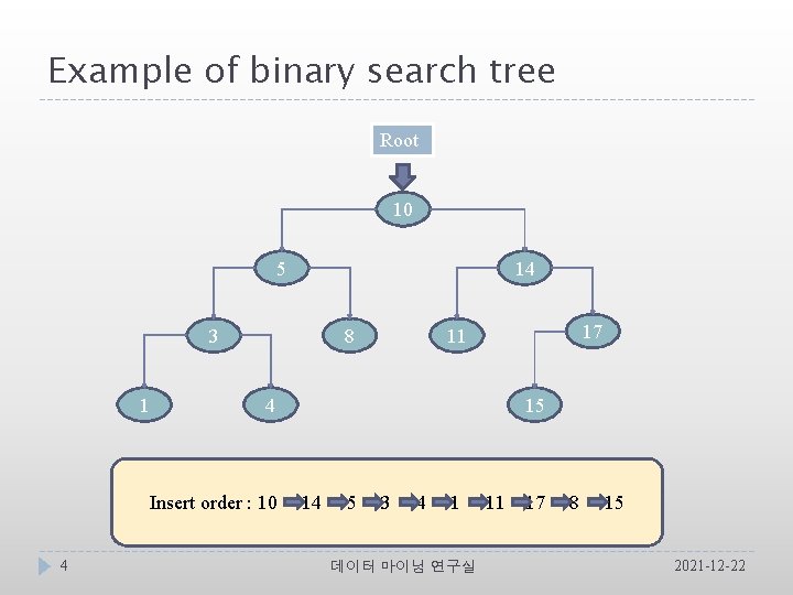 Example of binary search tree Root 10 5 14 3 1 8 4 Insert