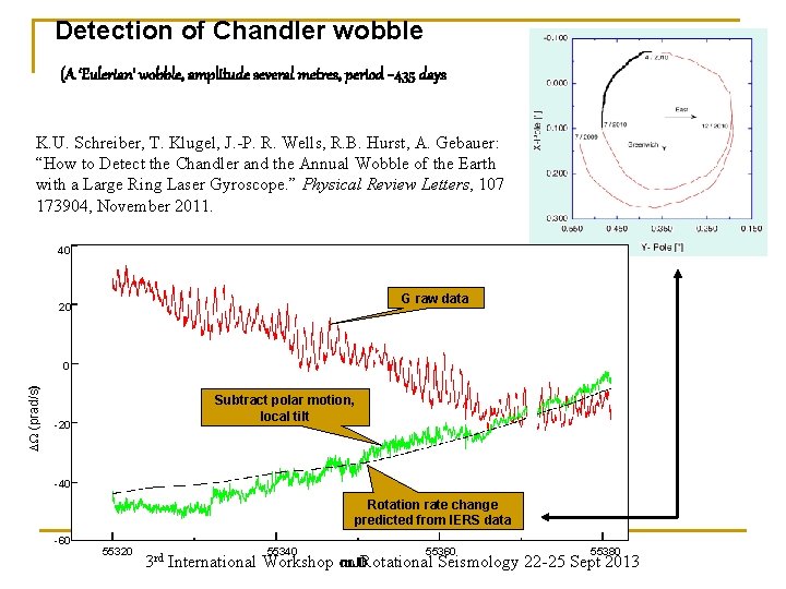 Detection of Chandler wobble (A ‘Eulerian’ wobble, amplitude several metres, period ~435 days K.