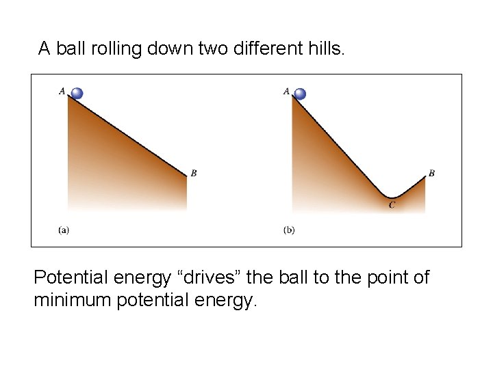 A ball rolling down two different hills. Potential energy “drives” the ball to the