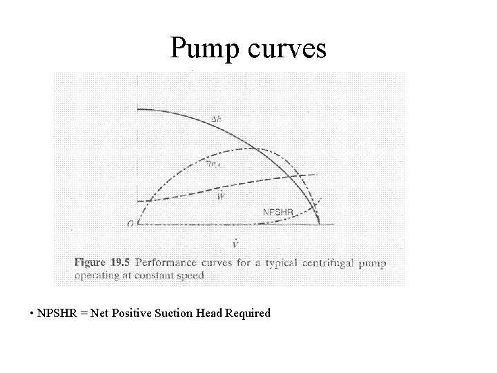 Pump curves • NPSHR = Net Positive Suction Head Required 