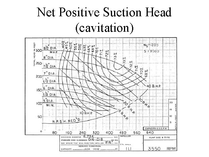 Net Positive Suction Head (cavitation) 