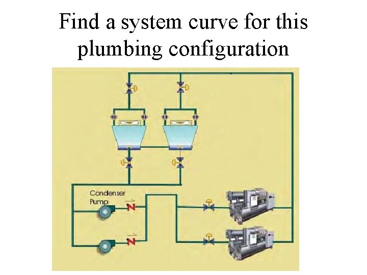Find a system curve for this plumbing configuration 