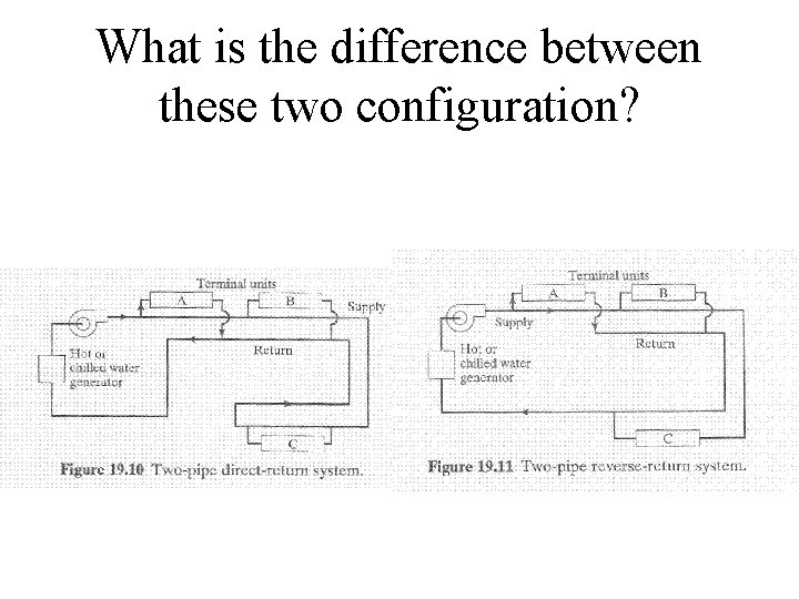What is the difference between these two configuration? 