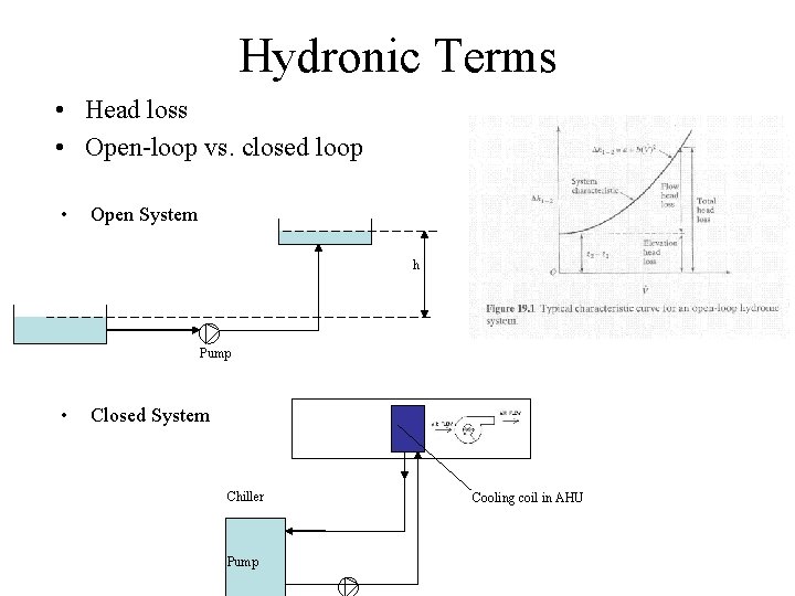 Hydronic Terms • Head loss • Open-loop vs. closed loop • Open System h