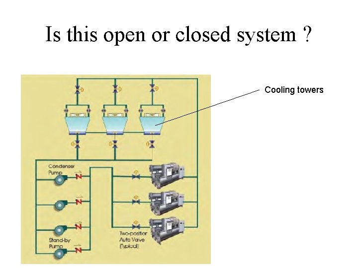 Is this open or closed system ? Cooling towers 