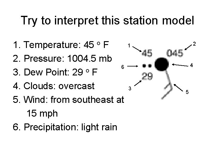 Try to interpret this station model 1. Temperature: 45 o F 2. Pressure: 1004.